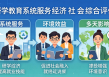 研学教育系统服务效益的多维综合评估